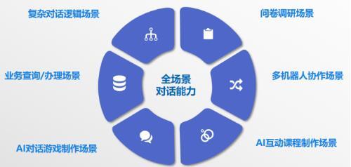 智能戰(zhàn)疫 電話機器人協(xié)同多媒體設(shè)計服務(wù)助力天津精準防控